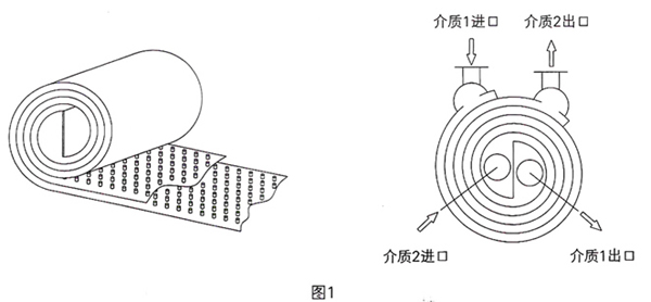 螺旋板式換熱器2.jpg
