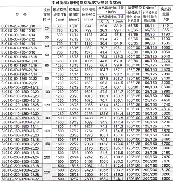 螺旋板式換熱器14.jpg