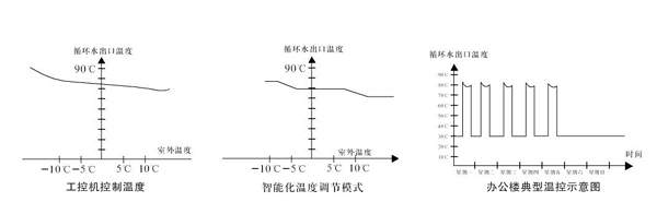 智能換熱機(jī)組5.jpg