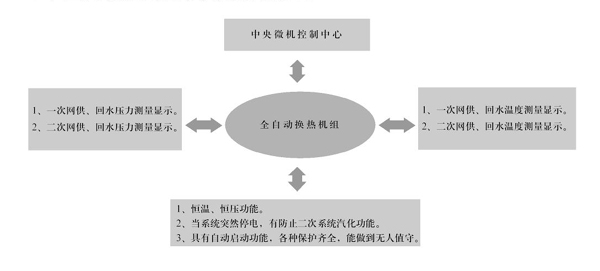 智能換熱機(jī)組7.jpg